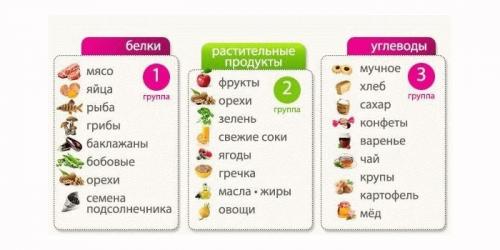 Что такое диета зигзаг