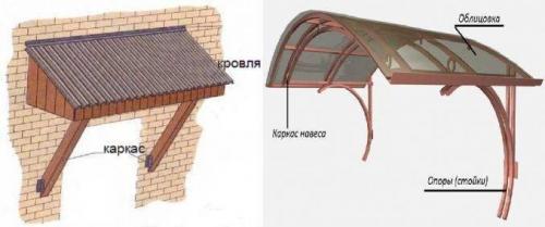 Что такое навес над крыльцом и для чего он нужен