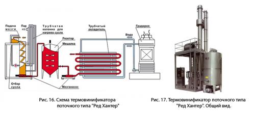 Какой процесс vinification используется для белых вин.  Производство красных вин