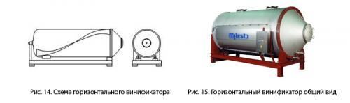Какой процесс vinification используется для белых вин.  Производство красных вин