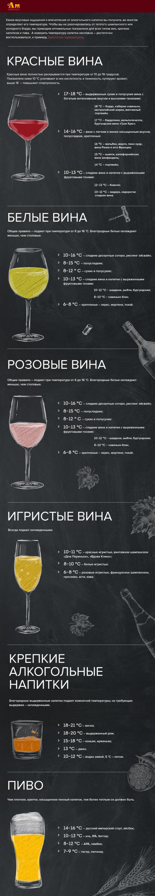 Какая оптимальная температура для подачи сухого вина. Температура подачи алкогольных напитков