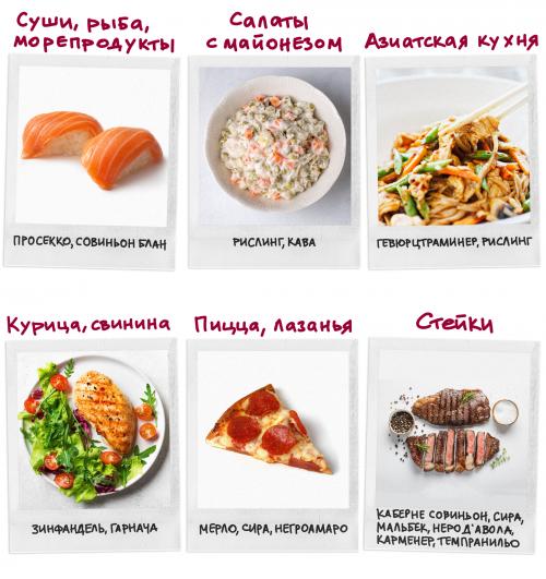 Как правильно выбрать вино для начинающих. Как выбрать хорошее вино, если вы в нем не разбираетесь