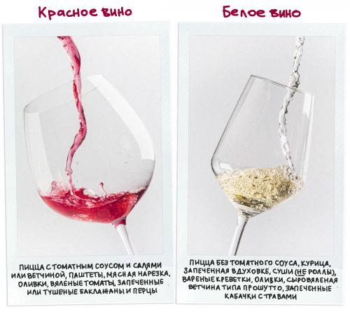 Как правильно выбрать вино для начинающих. Как выбрать хорошее вино, если вы в нем не разбираетесь