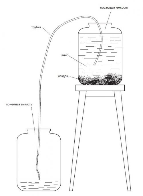 Как правильно разливать вино по бутылкам после завершения брожения. Как правильно снимать домашнее вино с осадка
