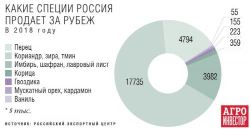 Кто нибудь сеял горошек черного перца: история возникновения 04 Кто нибудь сеял горошек черного перца: история возникновения 04