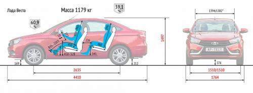 Лада высота груши. Автомобили Лада. Удобно ли высокому водителю?