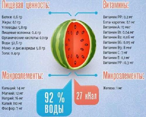 Арбуз при повышенной кислотности. Полезные свойства арбуза