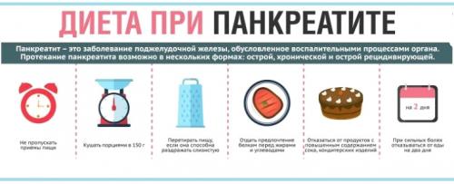 Можно ли есть виноград с косточками при гастрите. При пониженной кислотности 01