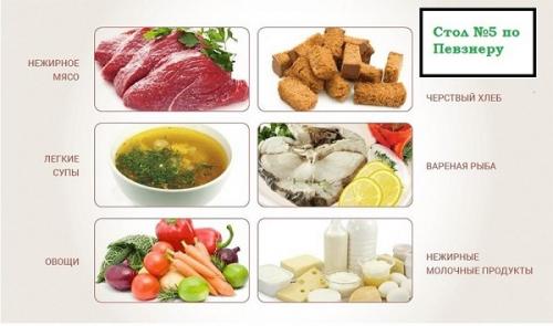 Как лечить гэрб навсегда народными средствами. Особенности диеты