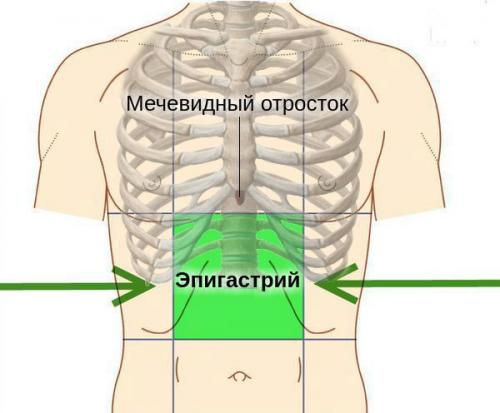 Симптомы гастрита и язвы. С чем легко перепутать гастрит 04
