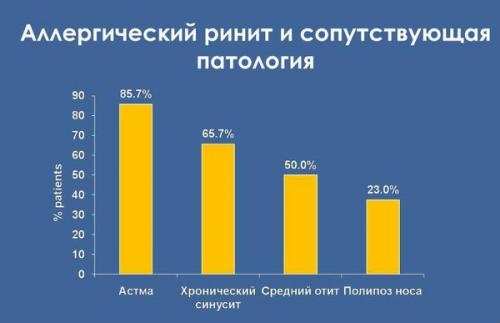 Можно ли использовать народные средства от простуды вместе с медикаментами