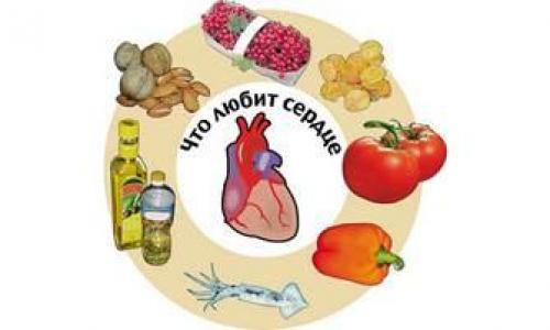 Вреден ли мед для сердца. Здоровое сердце при правильном питании