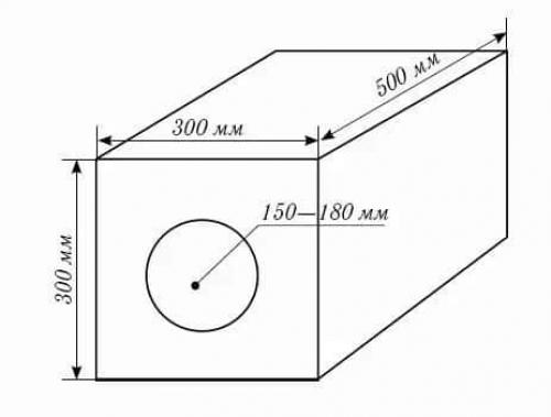 Как обеспечить удобное и безопасное место для рождения у кроликов. Маточник для кроликов