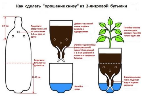 Как сделать систему полива на даче: простая и эффективная схема 06 Как сделать систему полива на даче: простая и эффективная схема 06